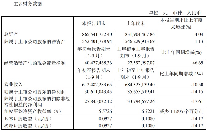 2020年三季度財務指標.jpg