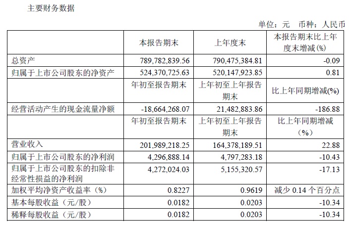 2019年1季度財務指標.jpg